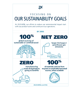 2022-esg-targets